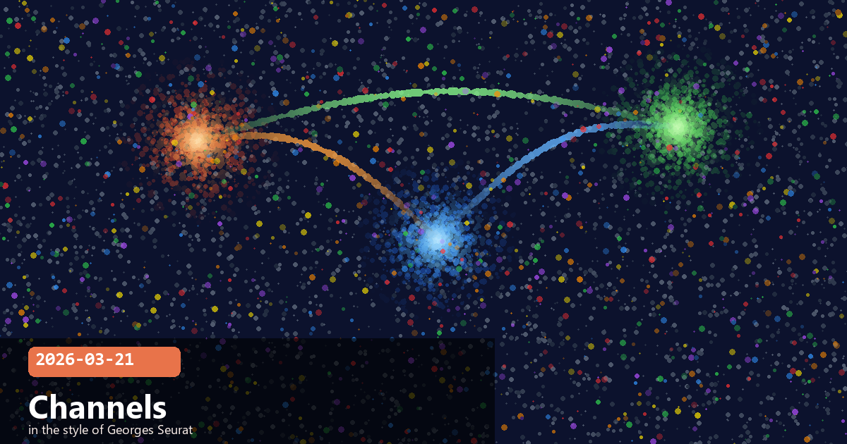 Claude Code Channels, Policy Update, CI Flags & Extended Thinking — visual for 2026-03-21
