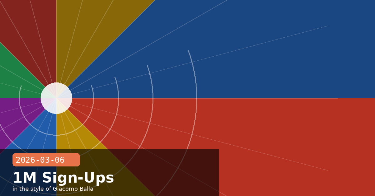 One Million Daily Sign-Ups & Cloud Partners Confirm Claude Is Staying — visual for 2026-03-06