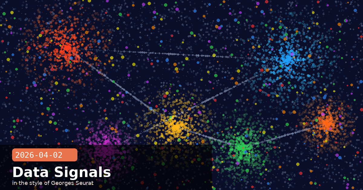 Cowork Tops Claude Code, Sentiment Monitoring & AI Observability — visual for 2026-04-02